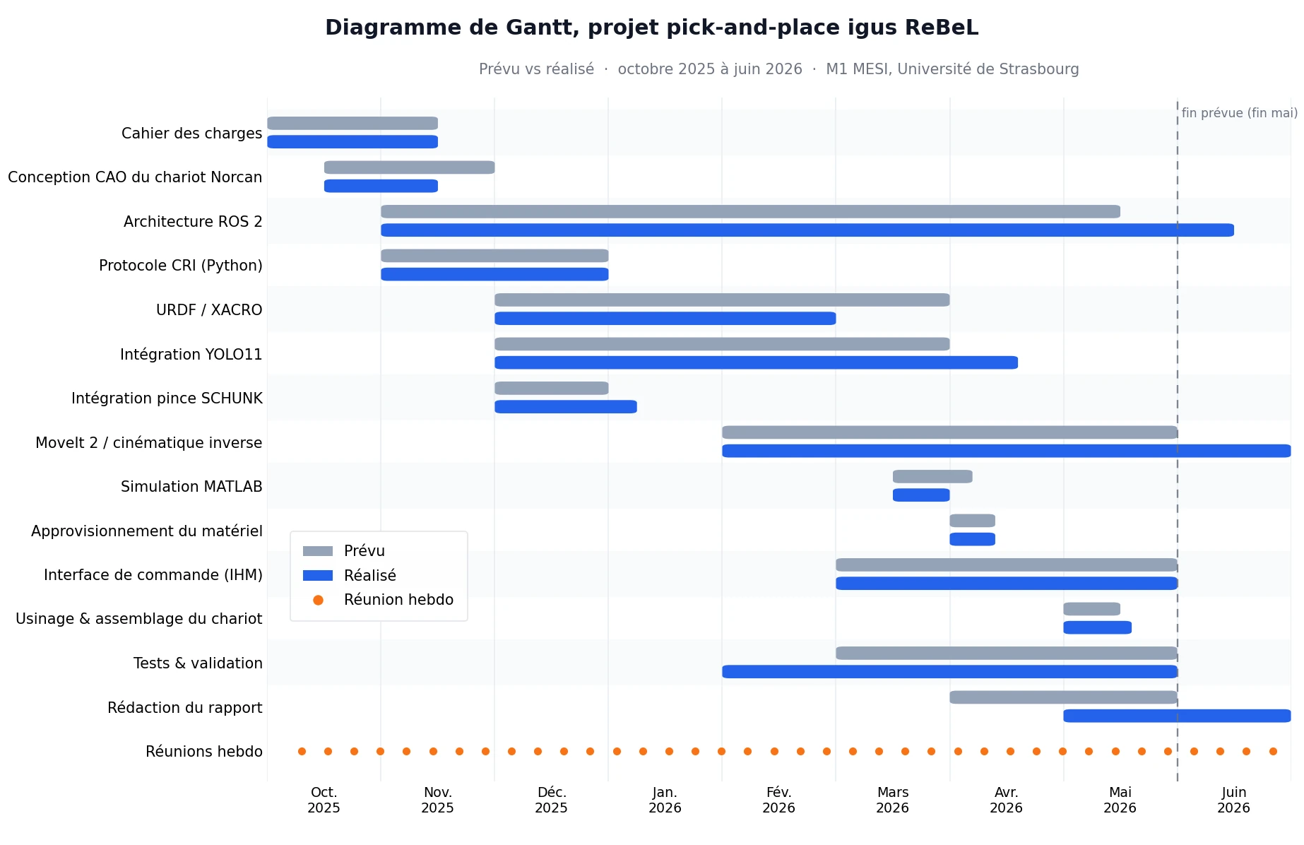 Autonomes Pick-and-Place auf einem igus-ReBeL-Cobot — Abbildung 4