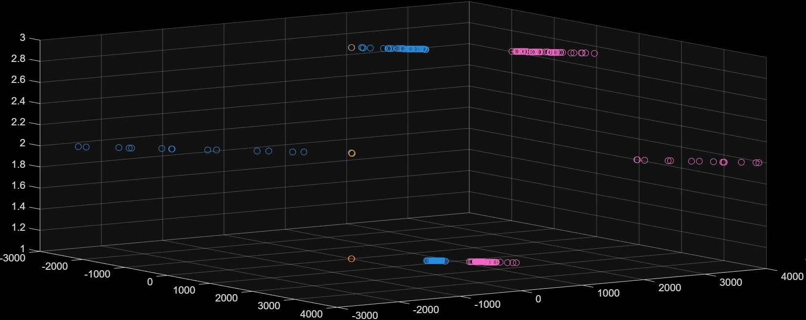 Anomaly detection on rotating machines with AI — illustration 1