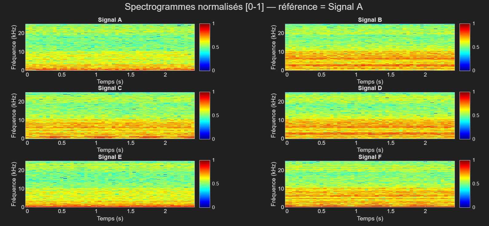 Anomaly detection on rotating machines with AI — illustration 3