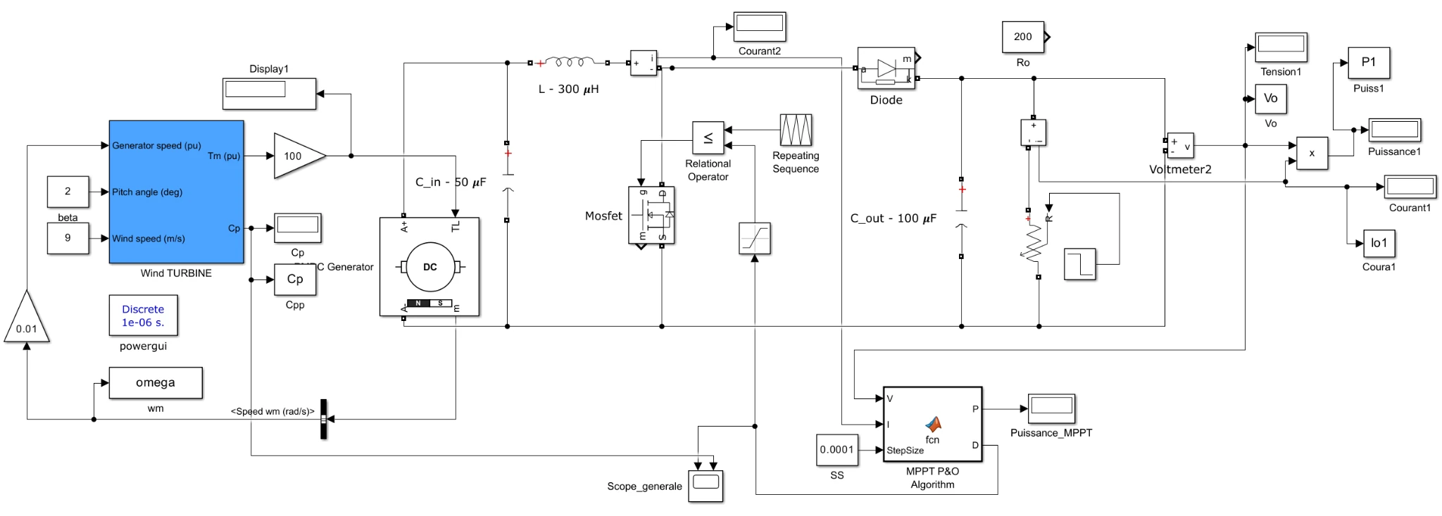Wind energy conversion chain and MPPT in MATLAB/Simulink — illustration 1