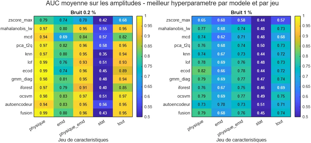 Jumeau numérique d'un moteur asynchrone et détection d'anomalies — illustration 2